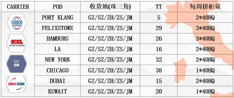 散货拼箱LCL.png